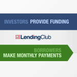 Lending Club sul Corriere della Sera