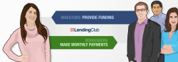 Lending Club sul Corriere della Sera