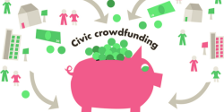crowdfunding civico linguaggio e opportunità