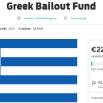 Crowdfunding per salvare la Grecia