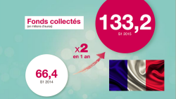 Crowdfunding in Francia 1 semestre 2015