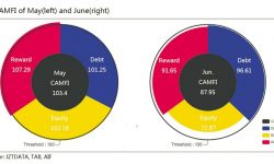 CAMFI index equity lending reward crowdfunding