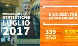 Borsadelcredito record p2p lending italia luglio 2017