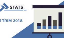 P2P lending Italia risultati 1Q 2018