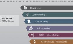 Politecnico finanza alternativa opportunità PMI italiane