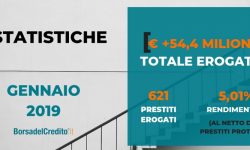 Borsadelcredito conviene rispetto ad altri strumenti di debito