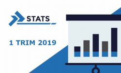 P2P lending in Italia +100% Q1 2019