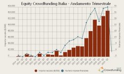 Equity Crowdfunding Italia 2019 Q2