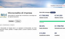 Microcredito raccoglie 1,7 milioni conn equity crowdfunding su backtowork