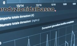 Produzioni dal Basso raccoglie oltre 3 milioni nel 2019