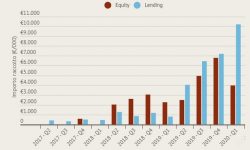Crowdfunding immobiliare q1 2020