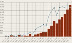 Equity crowdfunding italia Q1 2020 raccolta record