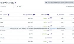 Seedrs mercato secondario giugno 2020