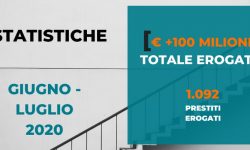 Borsadelcredito supera 100 milioni di raccolta complessiva