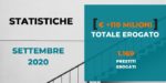 Borsadelcredito erogati prestiti per 7 milioni a settembre 2020