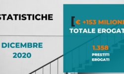 Borsadelcredito risultati e statistiche 2020