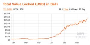 Iconium - Total Value Locked in DeFi