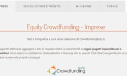 Nuova infografica statistiche equity crowdfunding