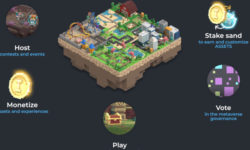 Realtà virtuale e blockchain scenario prossimo venturo