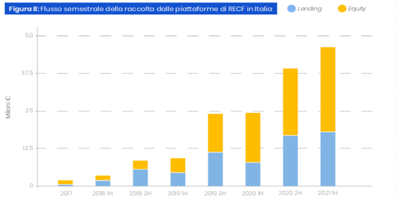 Schermata 2021-09-15 alle 17.18.16