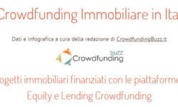 Crowdfunding immobiliare ITalia Q3 2021