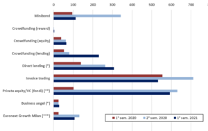 4 Report finanza alternativa grafico