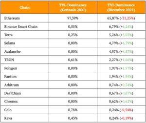 Iconium 2021 3-TVL Dominance